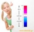 Είναι  γνωστή σαν μια από τις καλύτερες αλκαλικές τροφές,  που βοηθούν το σώμα μας να αλλάξει από την ασθενή οξειδωμένη κατάσταση, σε μια υγιή αλκαλική κατάσταση